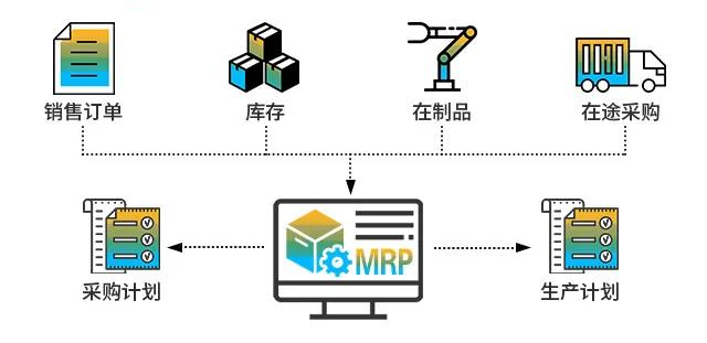 数字经济,企业数字化,ERP,数字化转型