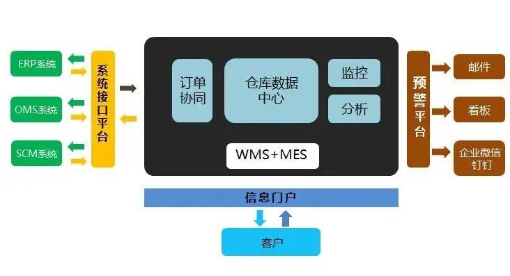 企业信息化,ERP信息化,智能制造