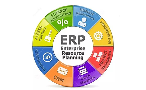 ERP,SAP,MES,什么是ERP,MES和ERP的关系