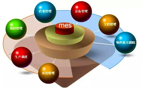 ERP,SAP,MES,什么是ERP,MES和ERP的关系