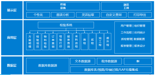 质检系统,质量管理系统,SAP质量管理,ERP供应商