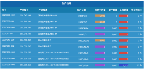 质检系统,质量管理系统,SAP质量管理,ERP供应商