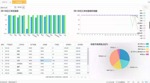 质检系统,质量管理系统,SAP质量管理,ERP供应商