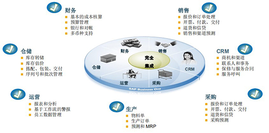 高科技行业ERP系统,高科技ERP,科技型企业管理软件,高科技ERP系统,高科技ERP软件,科技ERP,SAP高科技