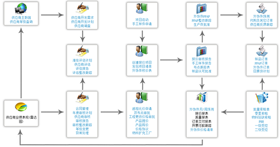 医药行业ERP,SAP医疗行业解决方案,医疗器械ERP,医疗器械企业ERP,SAP医疗器械