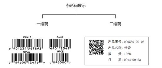 医药行业ERP,SAP医疗行业解决方案,医疗器械ERP,医疗器械企业ERP,SAP医疗器械