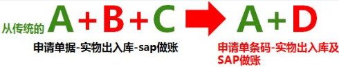 条码管理系统,条码ERP,条码系统,条码软件,条形码管理软件,条码管理软件,SAP条码解决方案,SAP条码,ERP条码集成,仓库条码管理系统,生产条码管理系统