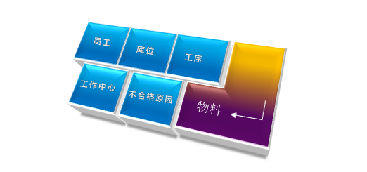 条码管理系统,条码ERP,条码系统,条码软件,条形码管理软件,条码管理软件,SAP条码解决方案,SAP条码,ERP条码集成,仓库条码管理系统,生产条码管理系统