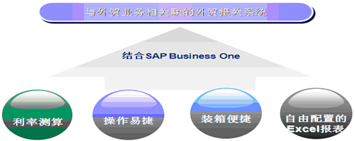 跨国企业erp,跨国集团erp,贸易型erp,跨国贸易erp,贸易管理软件,贸易企业erp 跨国企业erp,跨国集团erp,贸易型erp,跨国贸易erp,贸易管理软件,贸易企业erp