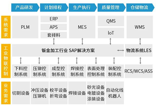 汽车钣金件erp系统,钣金加工行业erp,ERP信息化管理系统,汽车钣金件erp,长沙达策,ERP系统