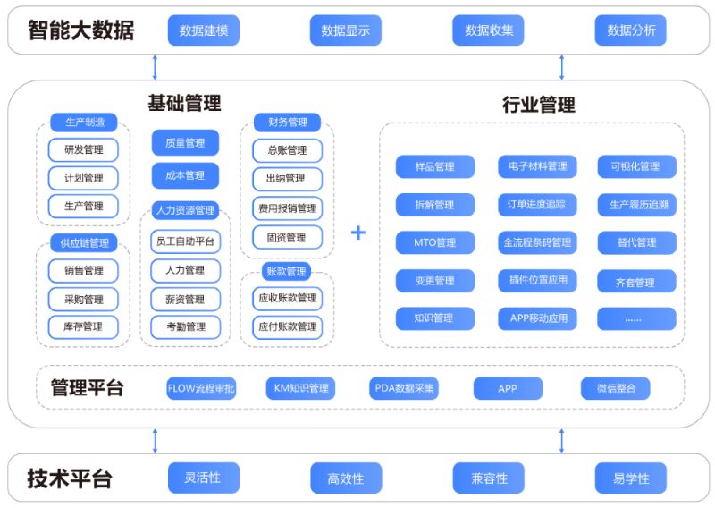 电子生产erp,电子生产ERP系统,电子生产行业ERP,ERP电子生产,SAP电子生产,电子制造行业信息化解决方案