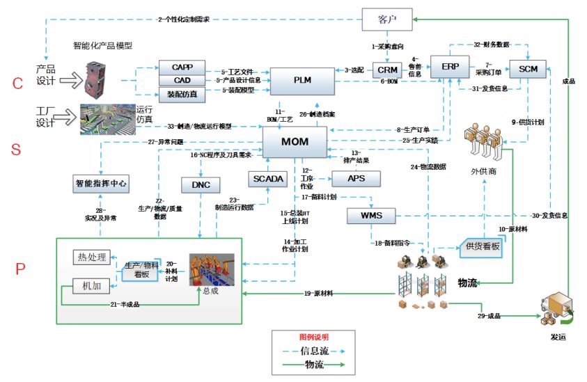 离散制造业MOM工业软件,生产型企业管理软件,生产管理软件,ERP,制造业MES系统,MES系统