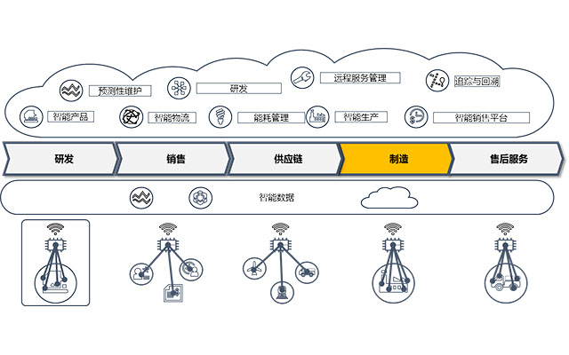 汽车行业解决方案,汽车erp,汽车企业ERP,SAP汽车生产线,汽车ERP系统,汽车制造企业ERP,汽车制造业ERP,汽车行业ERP软件