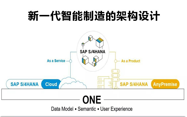 智能制造,SAP系统,企业数字工厂系统,数字工厂SAP 解决方案,SAP系统实施,长沙达策SAP系统