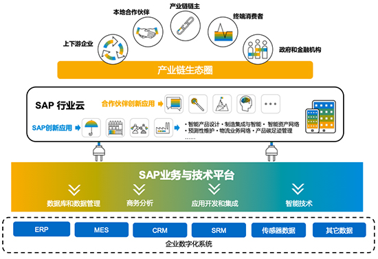 ERP软件,ERP本地化,ERP实施商,SAP软件本地化,ERP本地实施,SAP ERP软件,SAP系统,SAP中国代理商