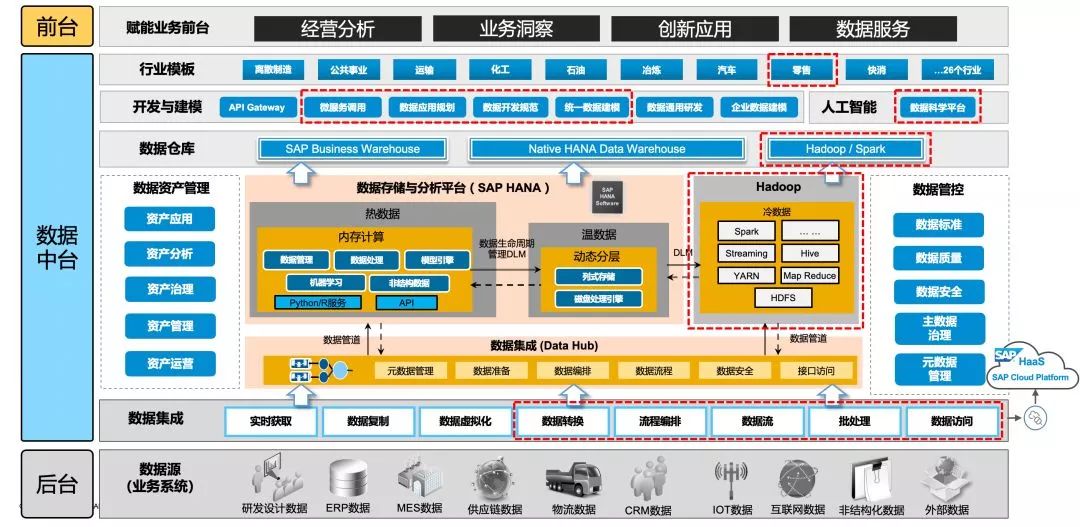 SAP信息化系统设计,ERP本地部署,ERP实施商,长沙达策,sap实施公司,SAP ERP软件,SAP系统