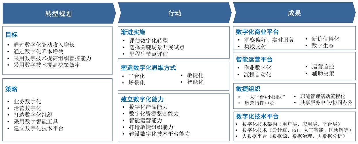 总体规划,分步实施,ERP服务商长沙达策,企业数字化建设咨询,ERP服务商,ERP厂家