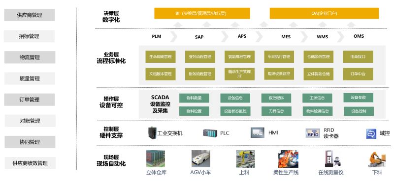 ERP软件,ERP,ERP实施商,erp是什么,erp系统有哪些功能,长沙达策,企业级ERP整体解决方案