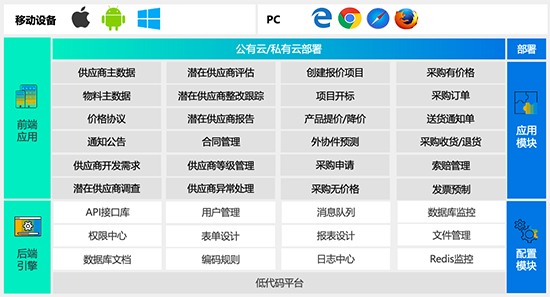 SRM系统,SRM采购平台,采购协同,采购平台,采购SaaS,采购软件,供应商管理系统