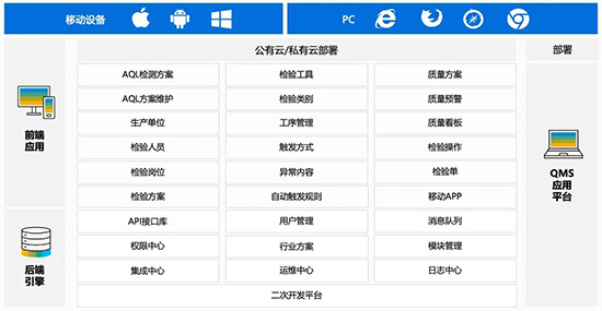 长沙达策QMS系统,QMS,QMS系统,质量管理软件,QMS质量管理系统,企业质量管理软件,质量信息化智能系统,质量管理系统